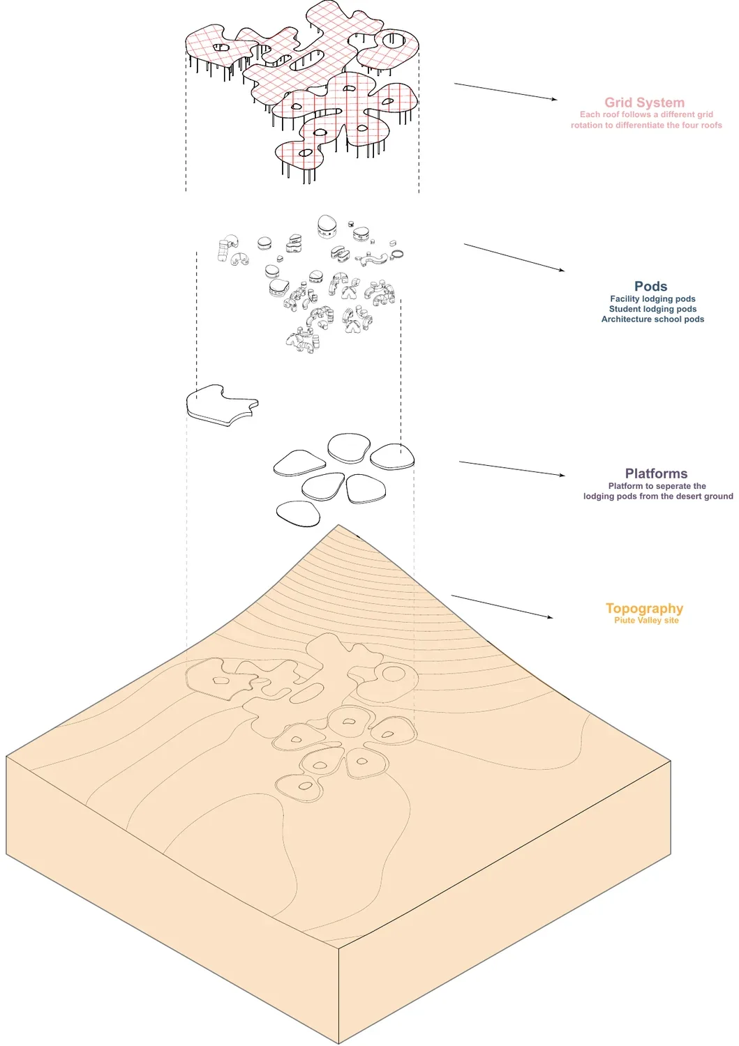 Exploded diagram of roof planes, structure, and ground