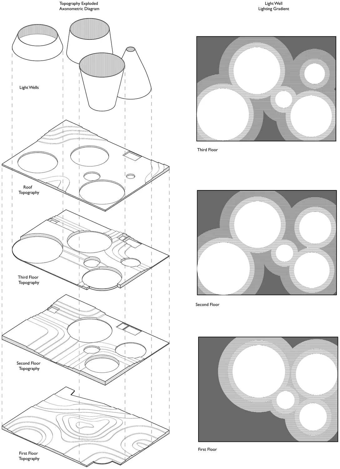 Concept diagram of the sculpted light wells
