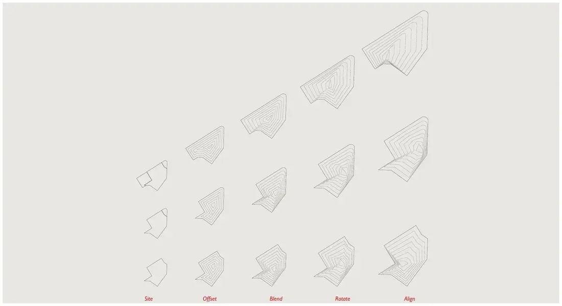 Matrix of formal iterations: site, offset, blend, rotate, align