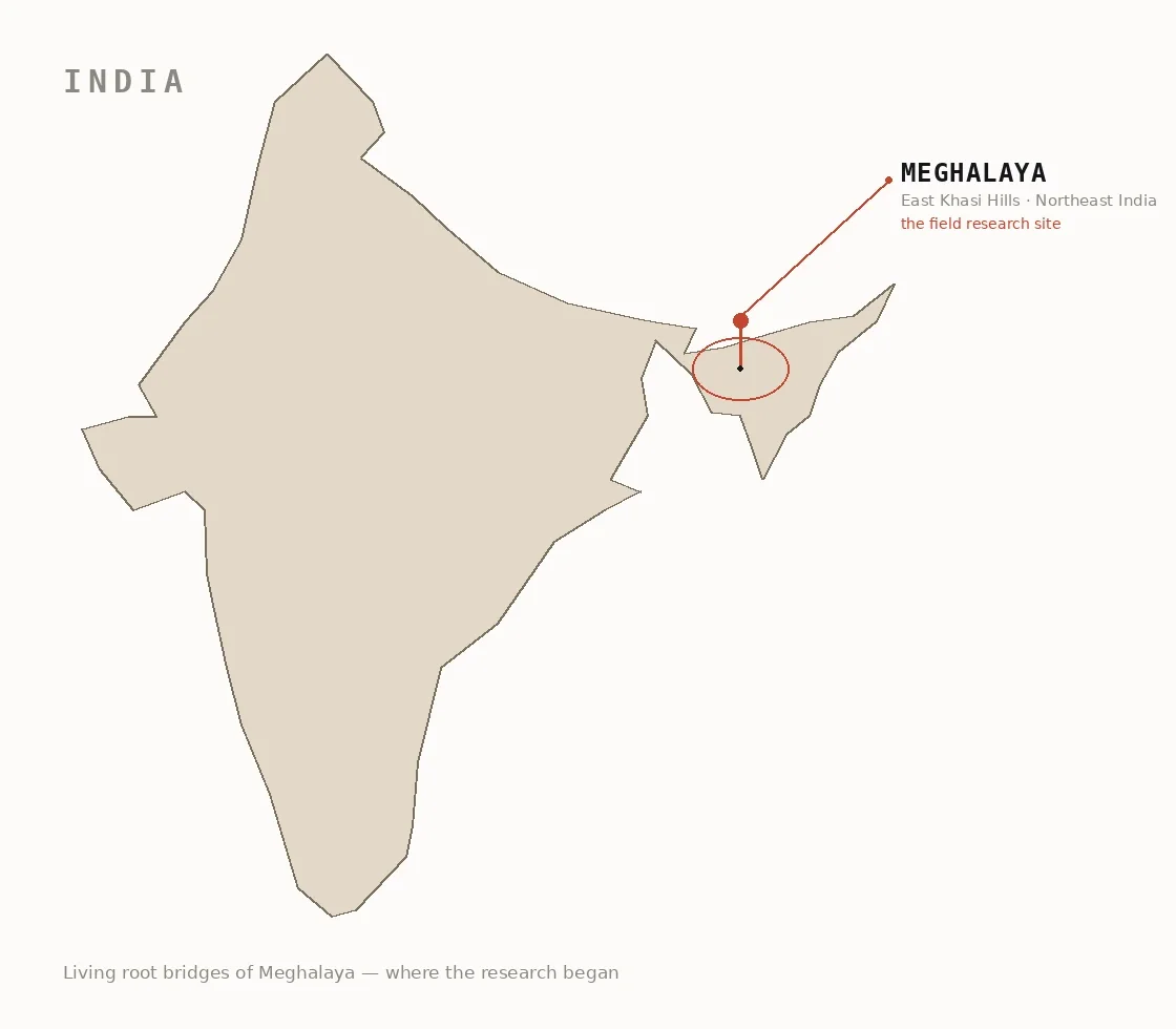 Map of India showing Meghalaya, the field research site