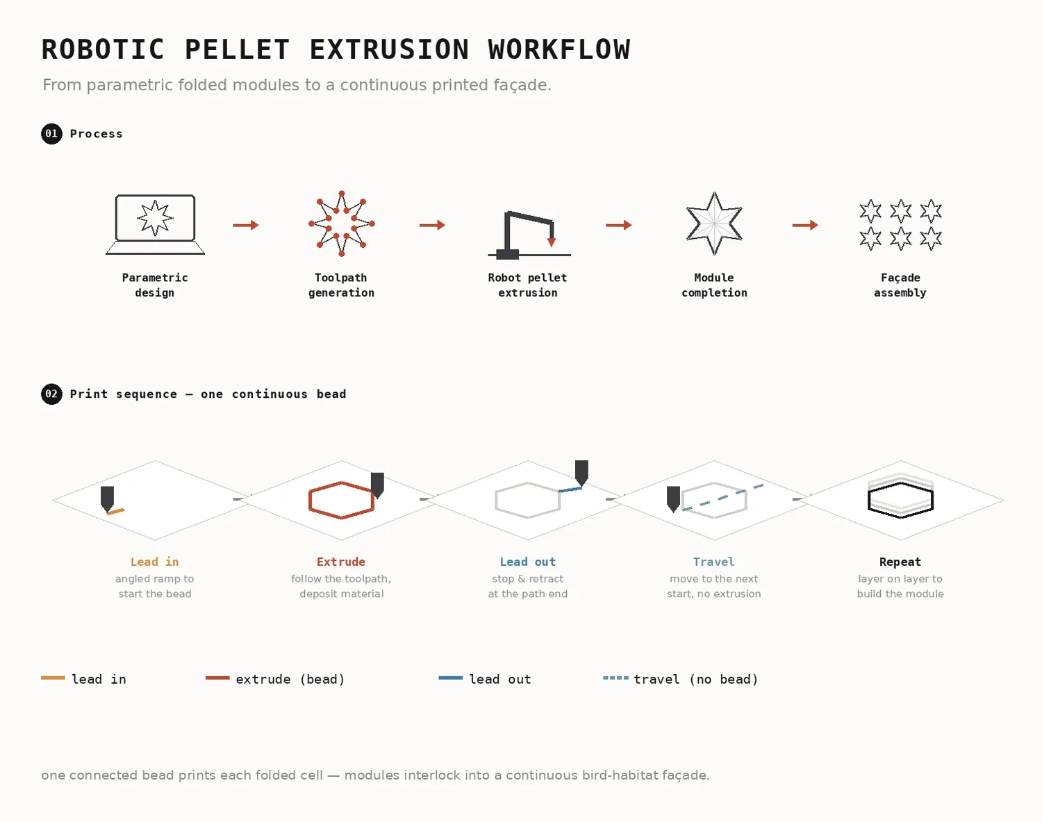 Folded Habitat — The Cell — From Star to Fold