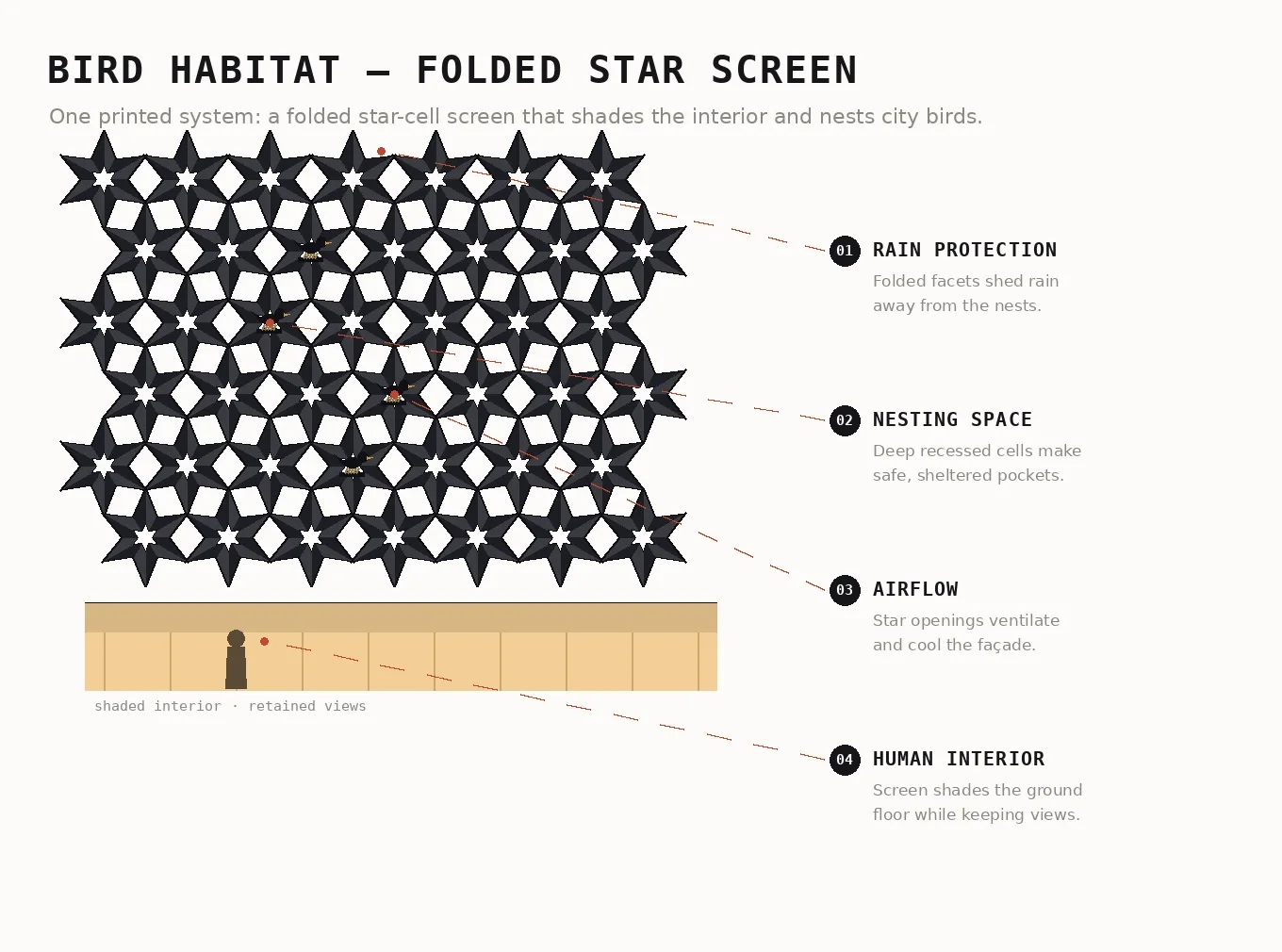 Folded Habitat — Bird Habitat Section: rain protection, nesting space, airflow, human interior